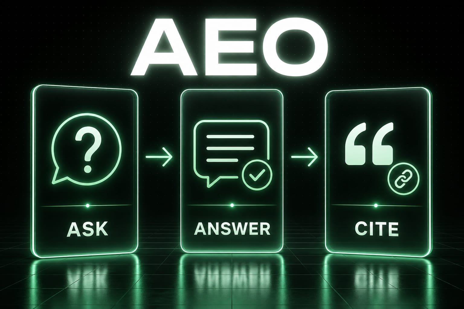 Three glowing glass cards labelled ASK, ANSWER, and CITE in a row under the acronym AEO on a dark background